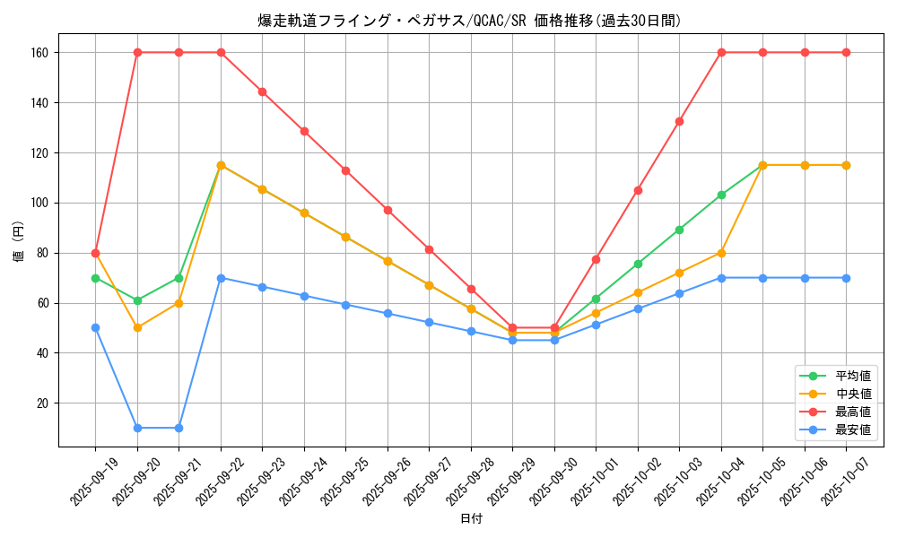 card_4225_series_2361_rarity_3_graph