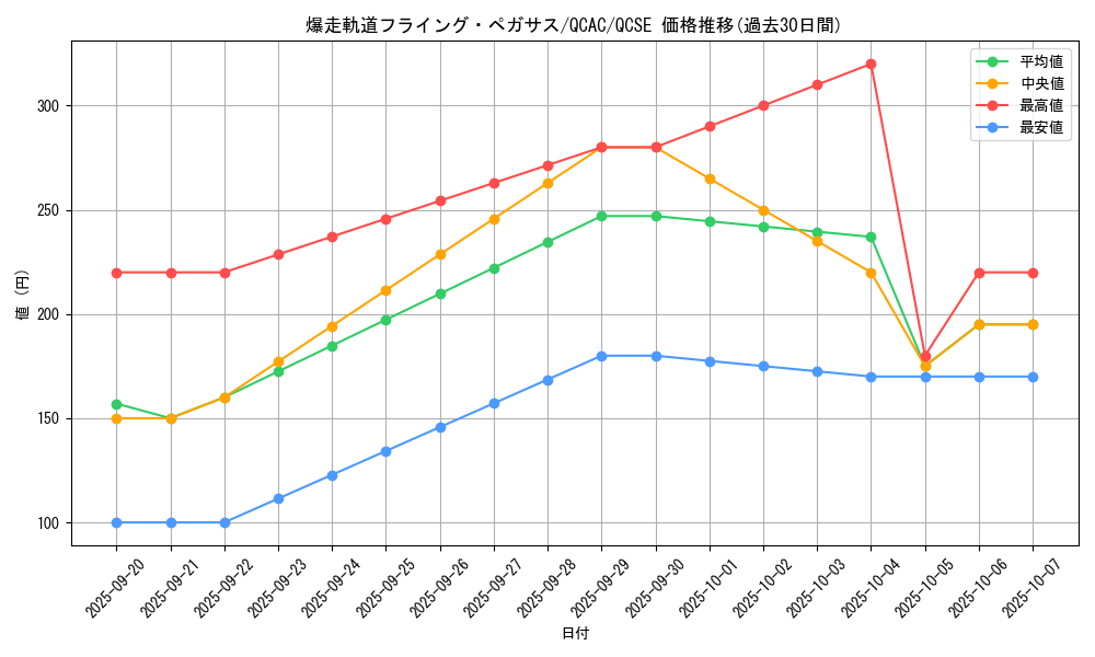 card_4225_series_2361_rarity_408_graph
