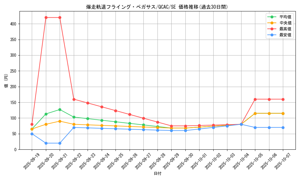 card_4225_series_2361_rarity_5_graph