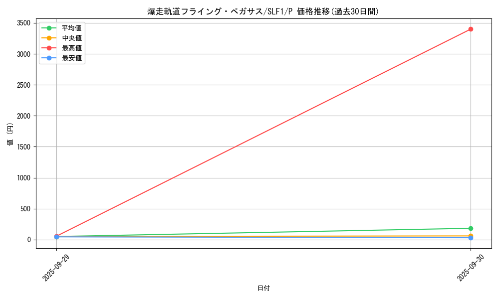 card_4225_series_3238_rarity_2_graph