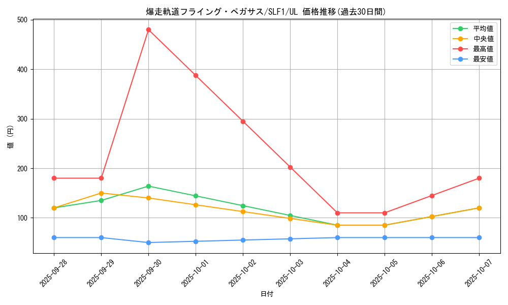 card_4225_series_3238_rarity_77_graph