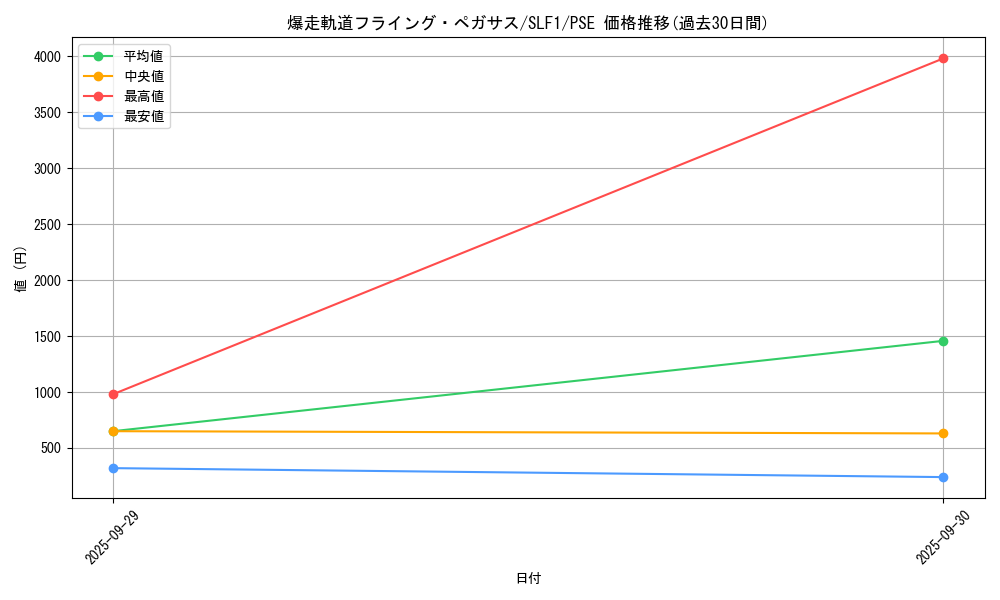 card_4225_series_3238_rarity_8_graph