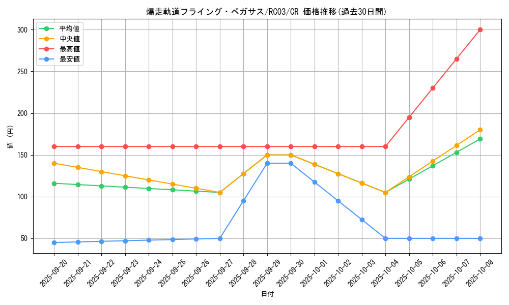 card_4225_series_8837_rarity_1299_graph