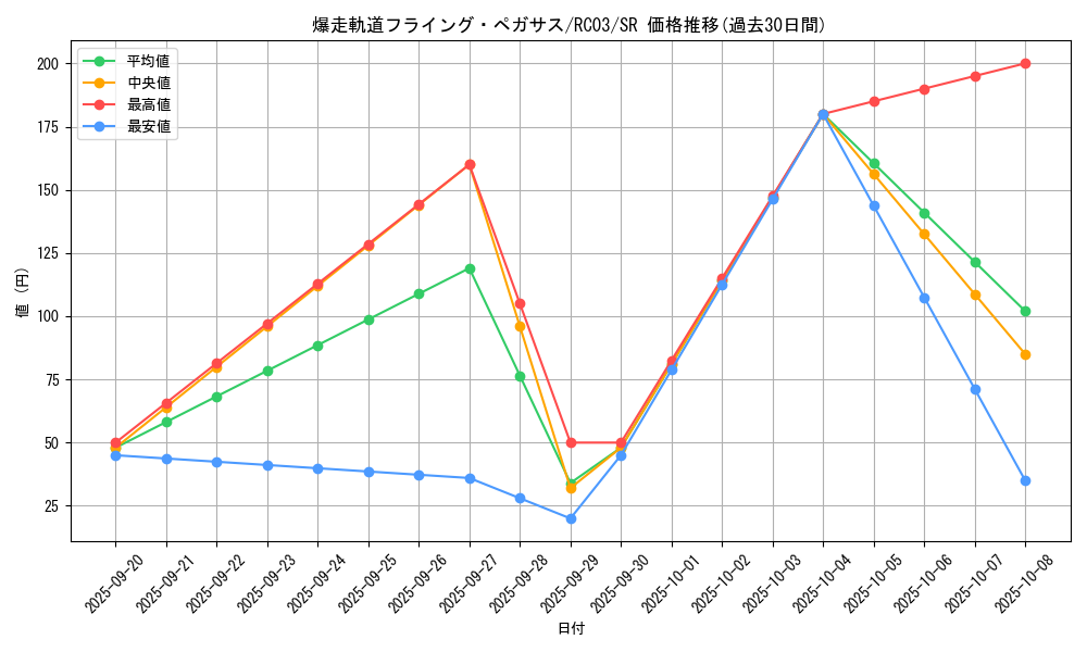 card_4225_series_8837_rarity_3_graph