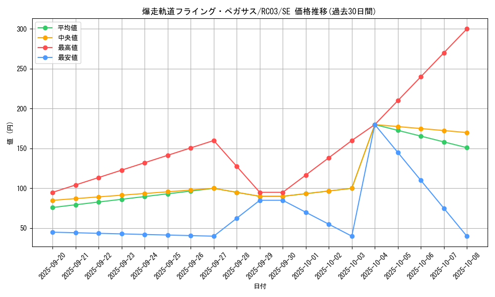 card_4225_series_8837_rarity_5_graph