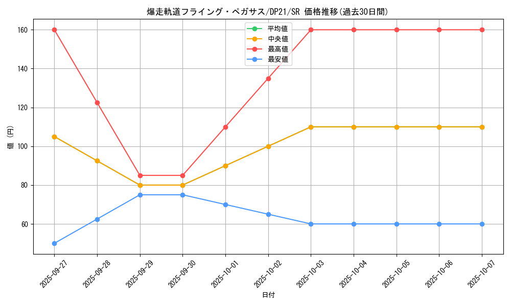 card_4225_series_9649_rarity_3_graph