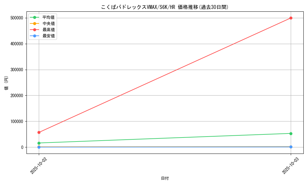 card_42260_series_61337_rarity_77945_graph