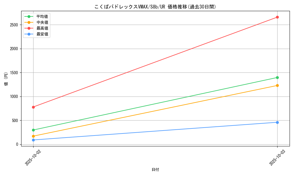 card_42260_series_61353_rarity_71893_graph