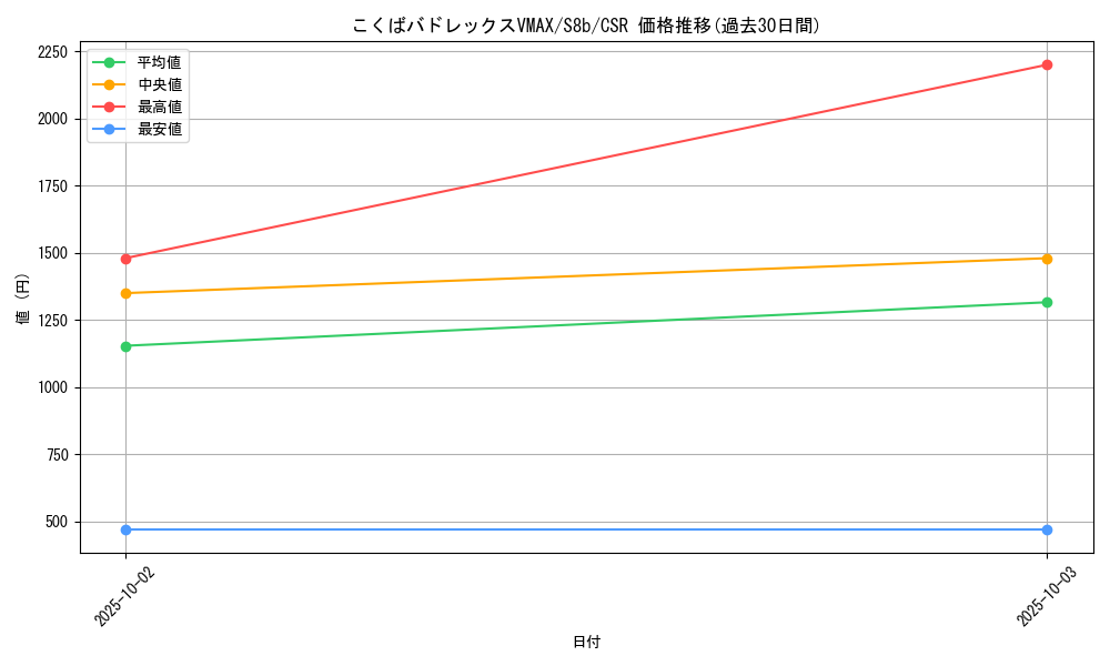 card_42260_series_61353_rarity_84679_graph
