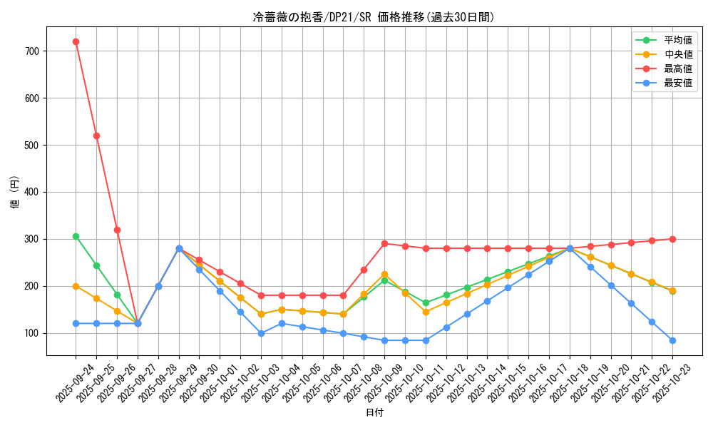 card_4226_series_9649_rarity_3_graph