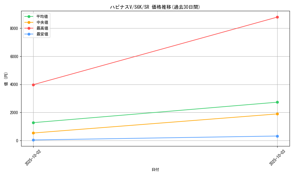card_42275_series_61337_rarity_71891_graph