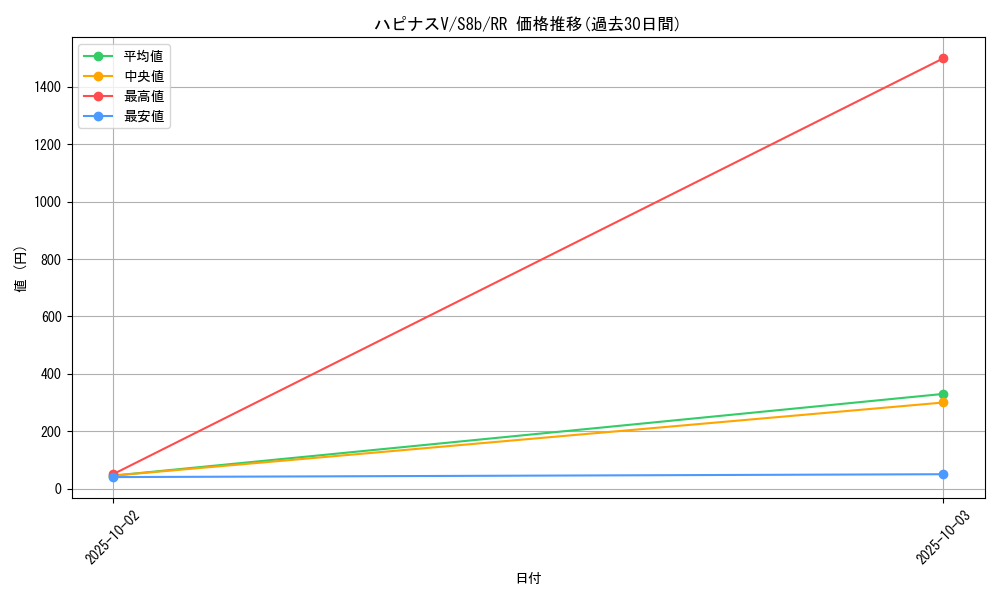 card_42275_series_61353_rarity_73311_graph