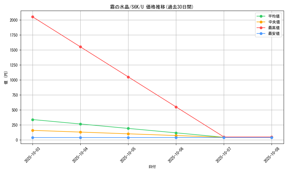 card_42283_series_61337_rarity_65215_graph