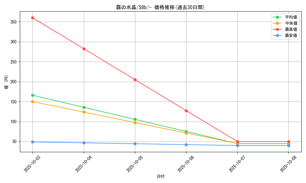 card_42283_series_61353_rarity_95225_graph
