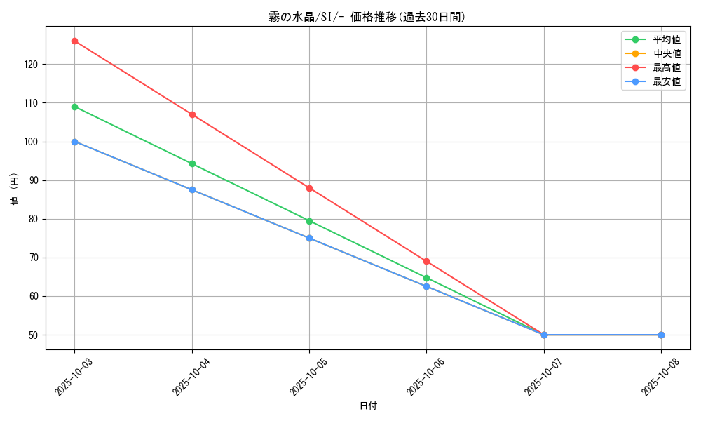 card_42283_series_61354_rarity_95225_graph