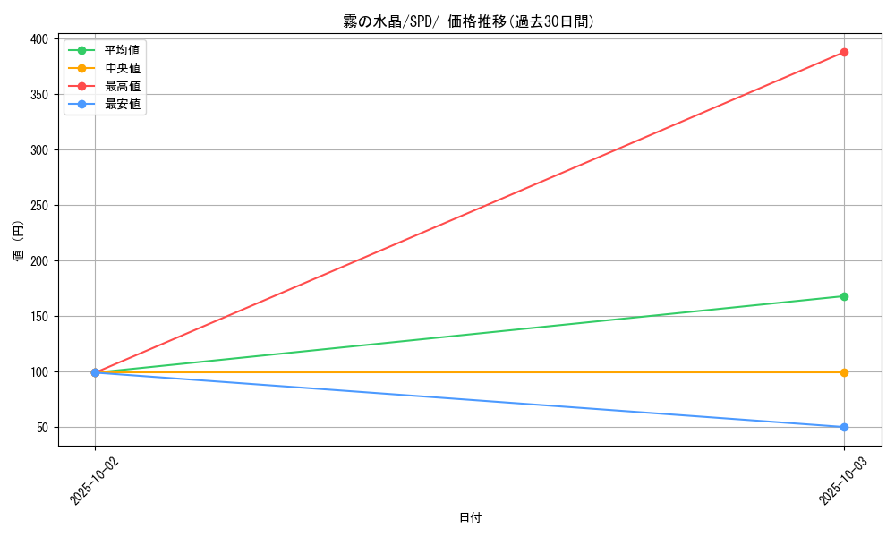 card_42283_series_61367_rarity_95225_graph