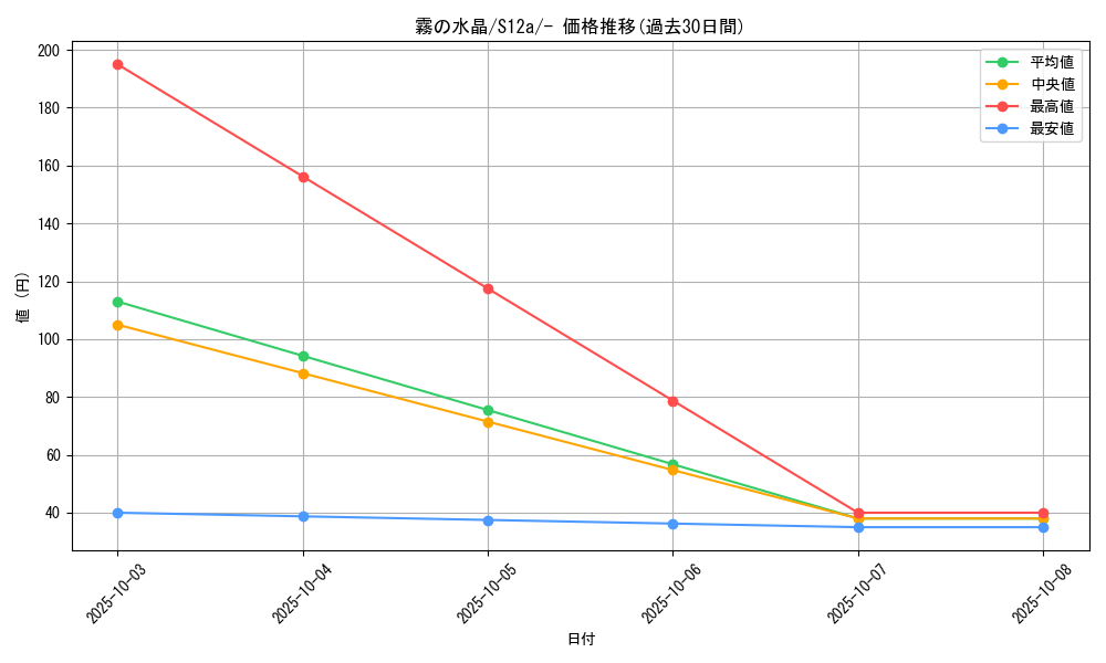 card_42283_series_61372_rarity_95225_graph