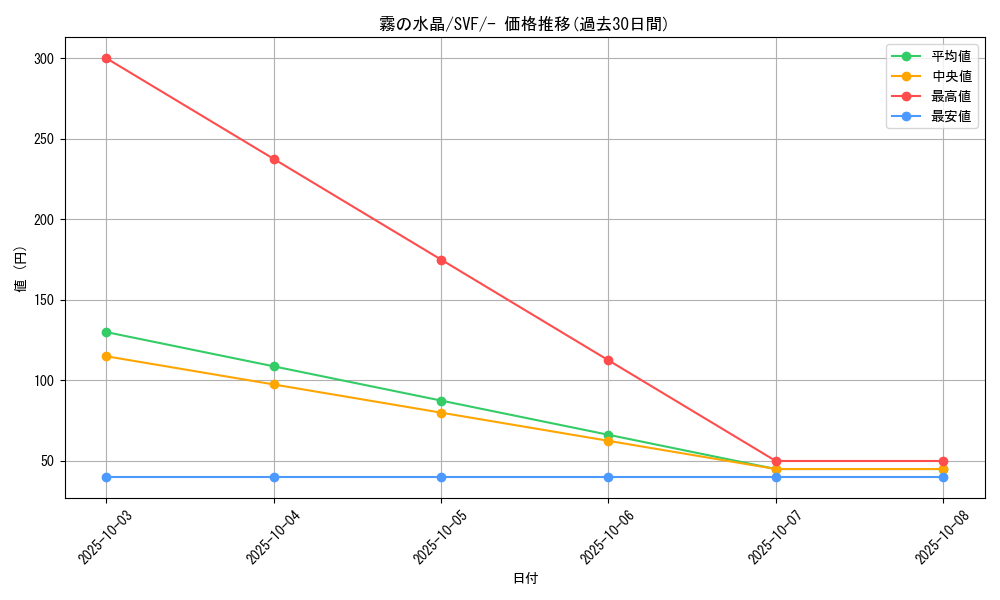 card_42283_series_61394_rarity_95225_graph