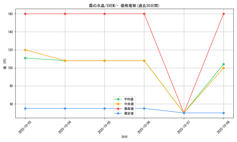 card_42283_series_61397_rarity_95225_graph