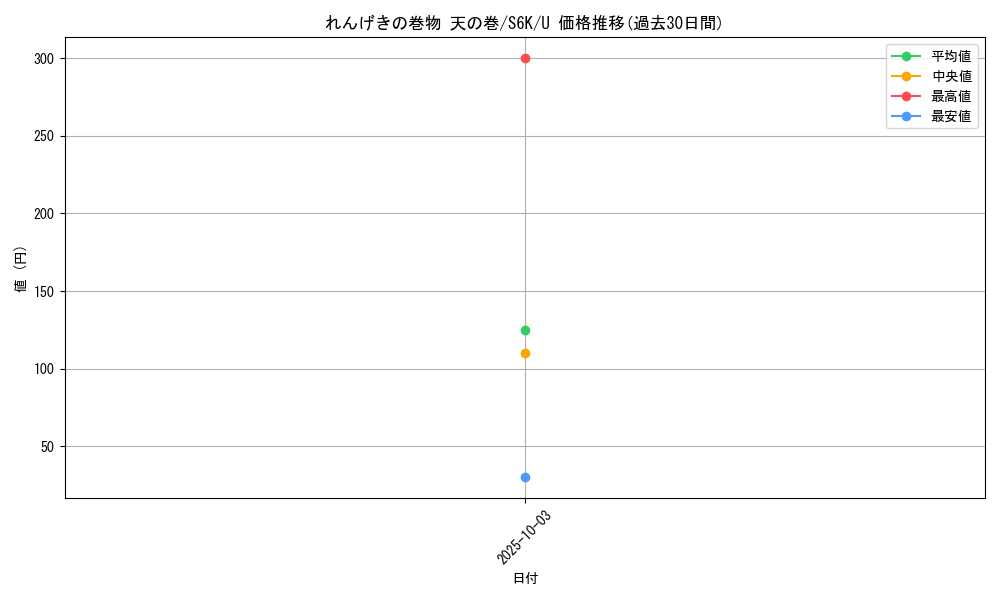 card_42286_series_61337_rarity_65215_graph