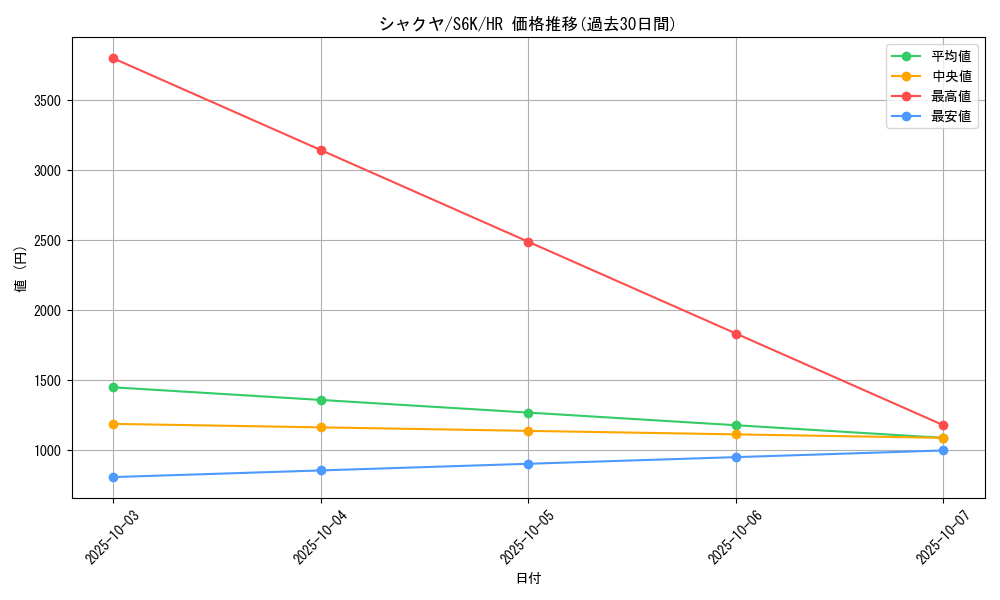 card_42289_series_61337_rarity_77945_graph