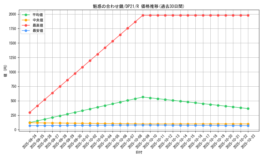 card_4228_series_9649_rarity_62_graph