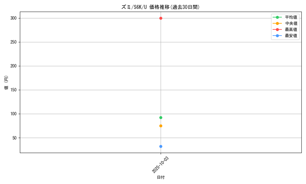 card_42290_series_61337_rarity_65215_graph