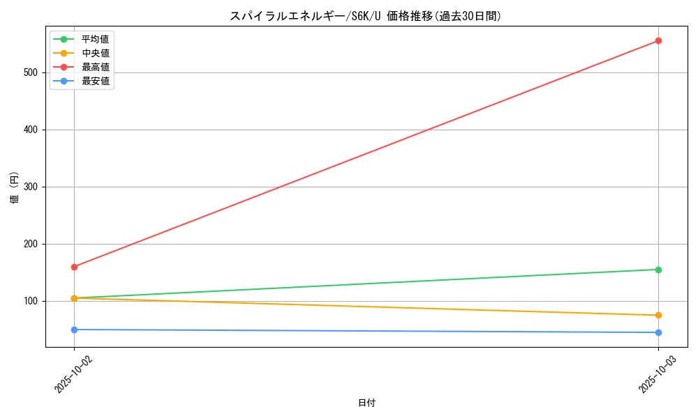 card_42292_series_61337_rarity_65215_graph