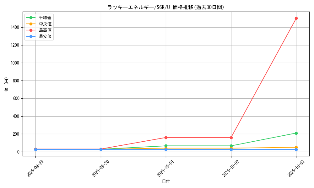 card_42293_series_61337_rarity_65215_graph