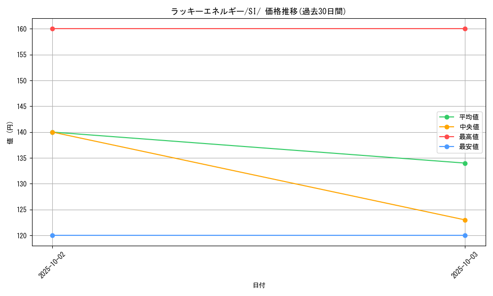 card_42293_series_61354_rarity_95225_graph