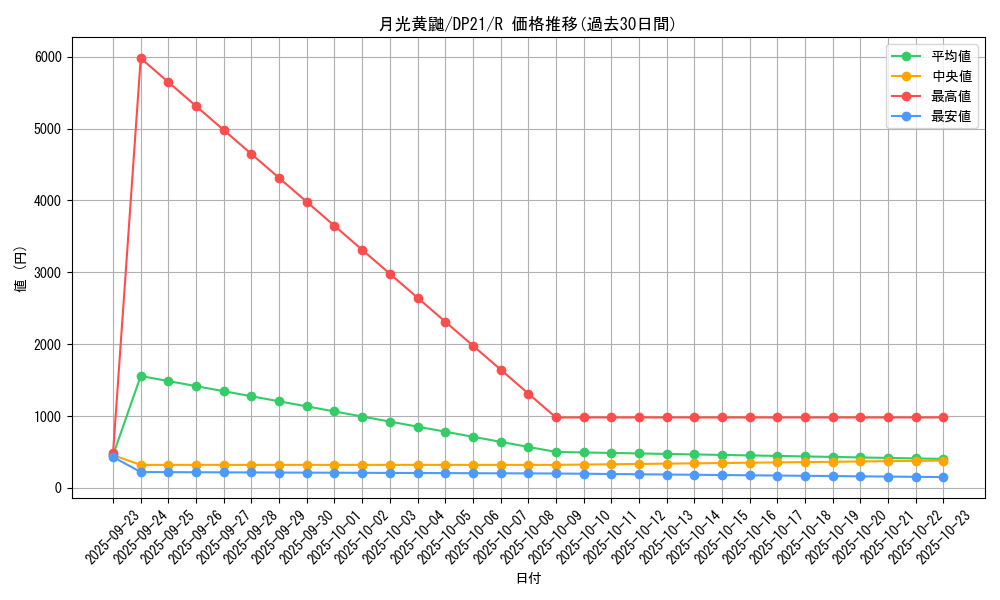 card_4229_series_9649_rarity_62_graph