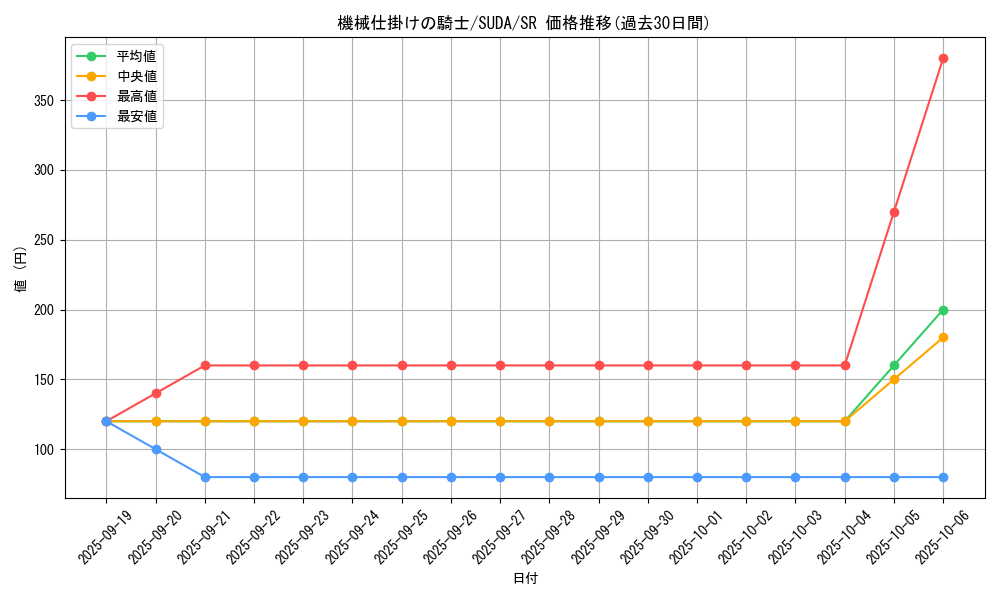 card_422_series_757_rarity_3_graph
