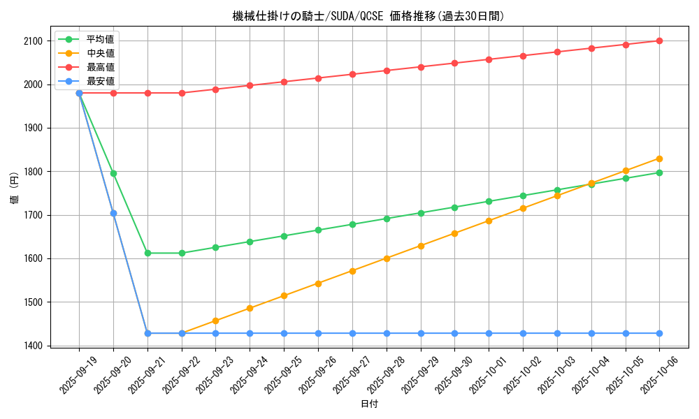 card_422_series_757_rarity_408_graph