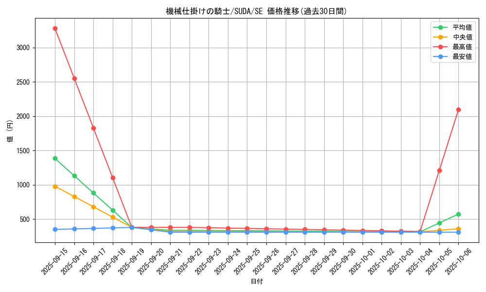 card_422_series_757_rarity_5_graph