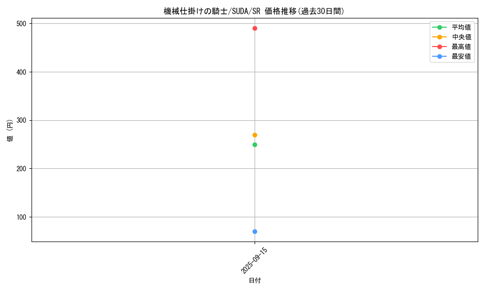 card_422_series_762_rarity_3_graph