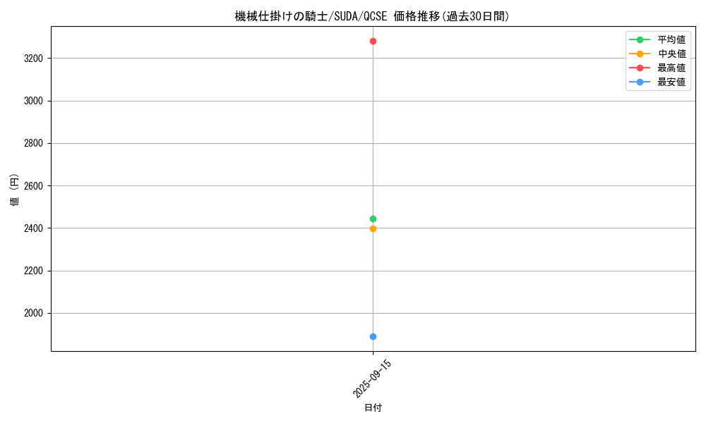 card_422_series_762_rarity_408_graph