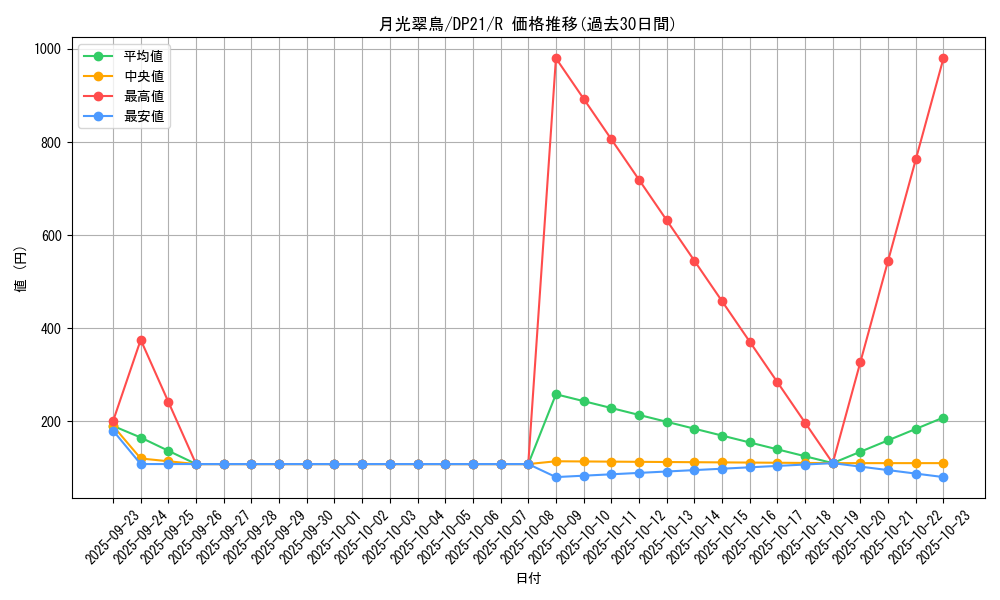 card_4230_series_9649_rarity_62_graph