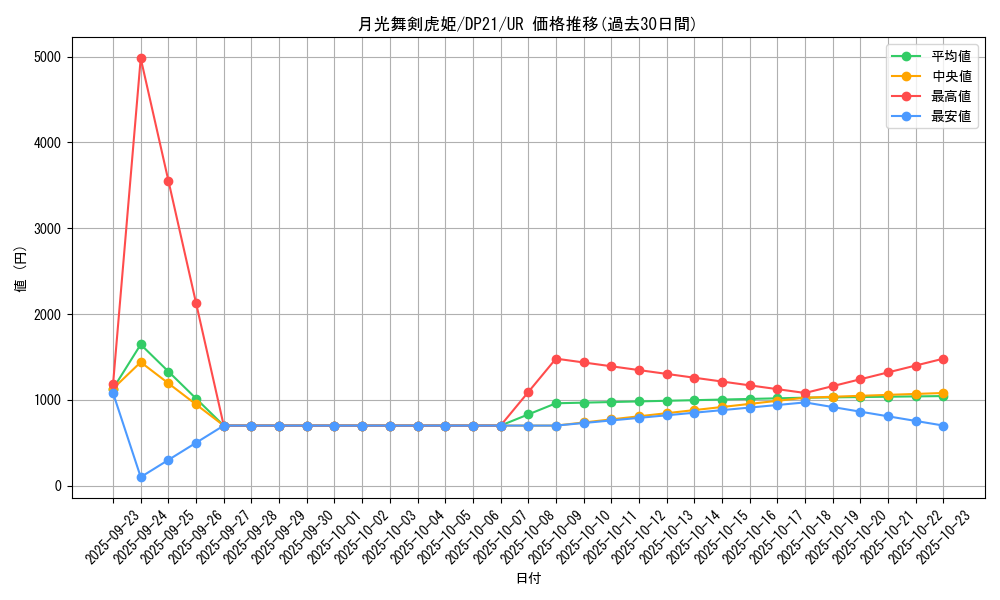 card_4231_series_9649_rarity_7_graph