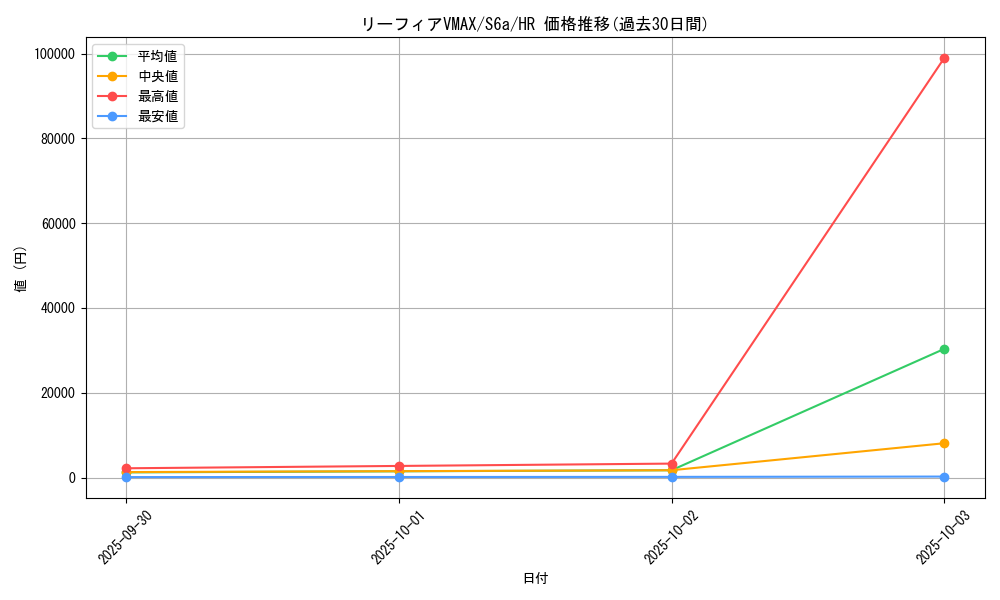 card_42327_series_61339_rarity_77945_graph