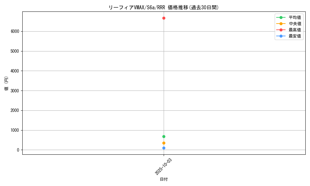 card_42327_series_61339_rarity_81866_graph