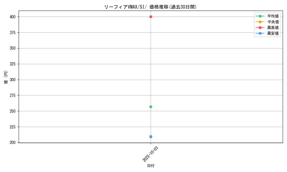 card_42327_series_61354_rarity_95225_graph
