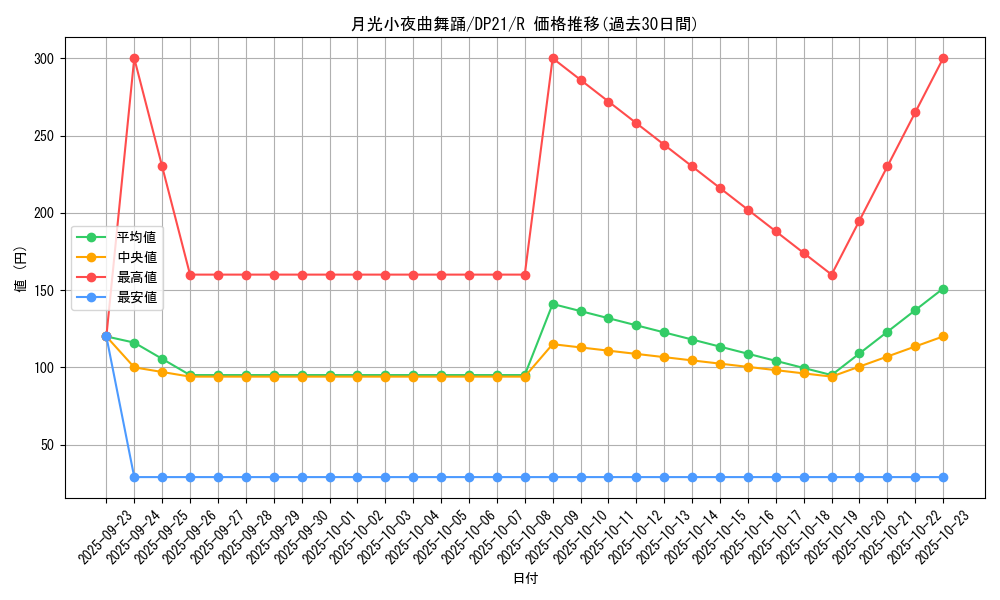 card_4232_series_9649_rarity_62_graph