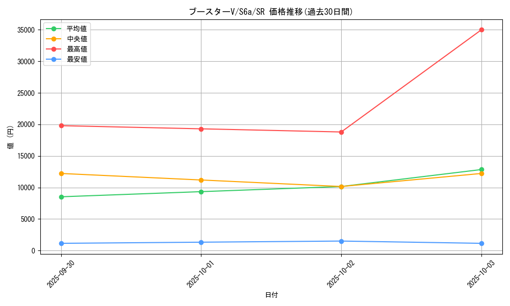 card_42335_series_61339_rarity_71891_graph