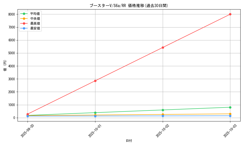 card_42335_series_61339_rarity_73311_graph