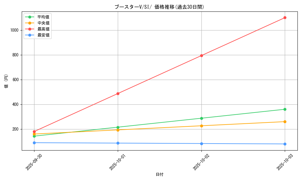 card_42335_series_61354_rarity_95225_graph