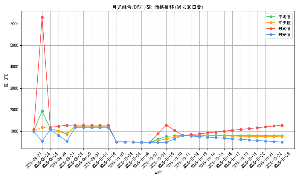 card_4233_series_9649_rarity_3_graph