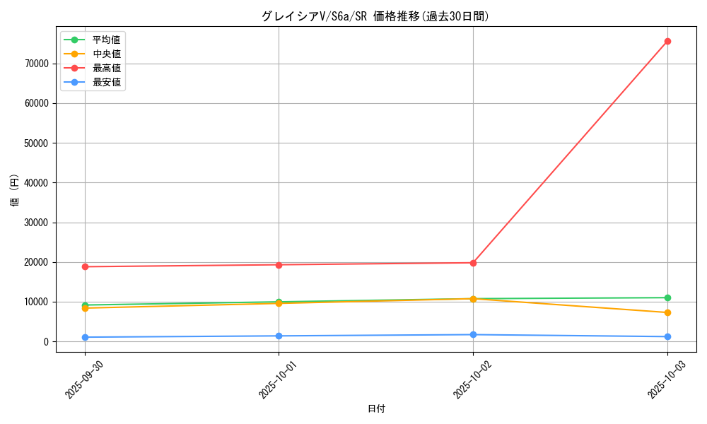 card_42348_series_61339_rarity_71891_graph