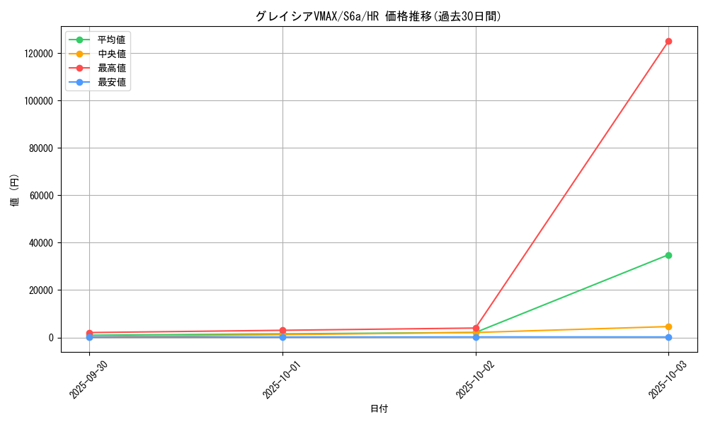card_42349_series_61339_rarity_77945_graph