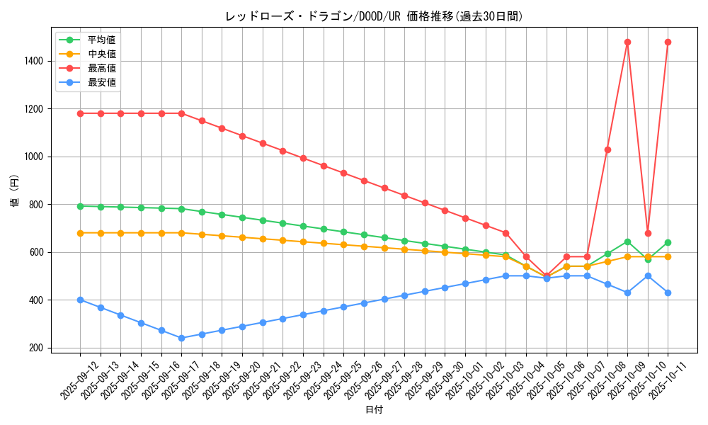 card_4234_series_2897_rarity_7_graph