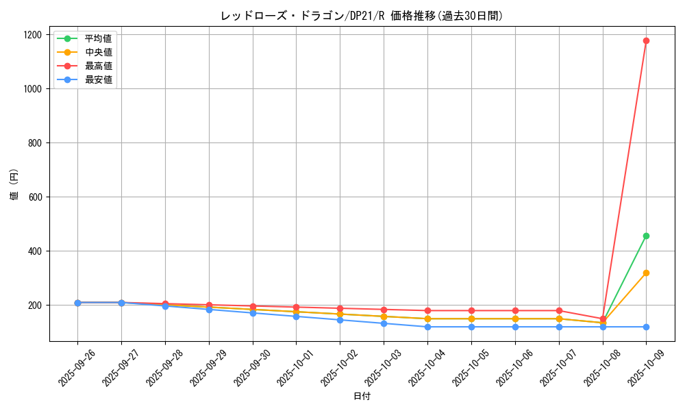 card_4234_series_9649_rarity_62_graph